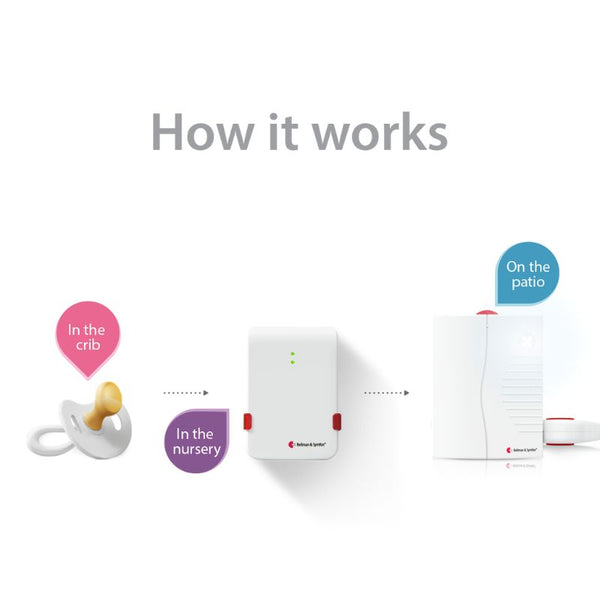Baby Monitor System with Portable Receiver and Bed Shaker hover image