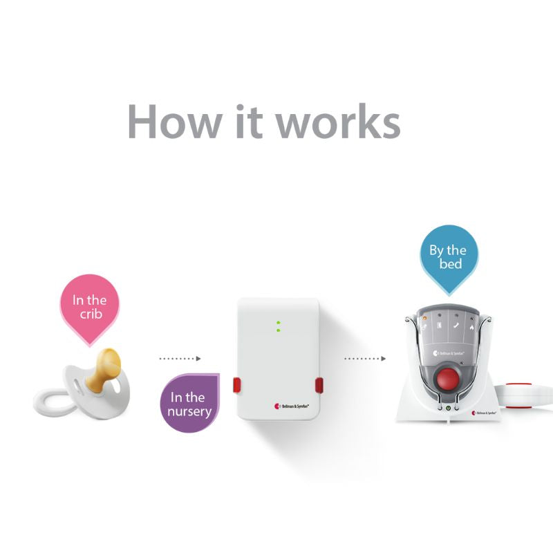 Baby Monitor System with Pager Receiver, Charger, and Bed Shaker
