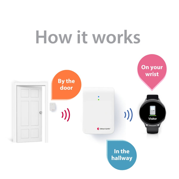 Doorbell System with Bluetooth Bridge and Watch Receiver hover image