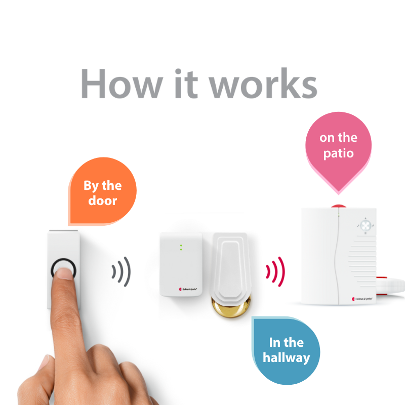 Doorbell System with Portable Receiver and Bed Shaker