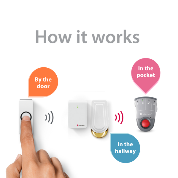 Doorbell System with Standalone Pager Receiver hover image