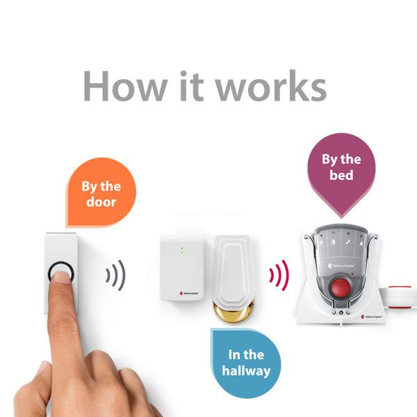 Doorbell System with Pager Receiver, Charger, and Bed Shaker hover image