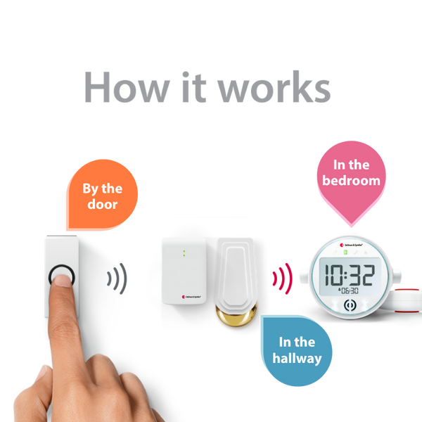 Doorbell System with Alarm Clock Receiver and Bed Shaker hover image