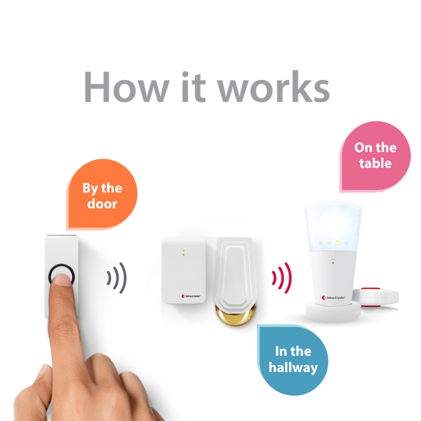 Doorbell System with Flash Receiver and Bed Shaker hover image