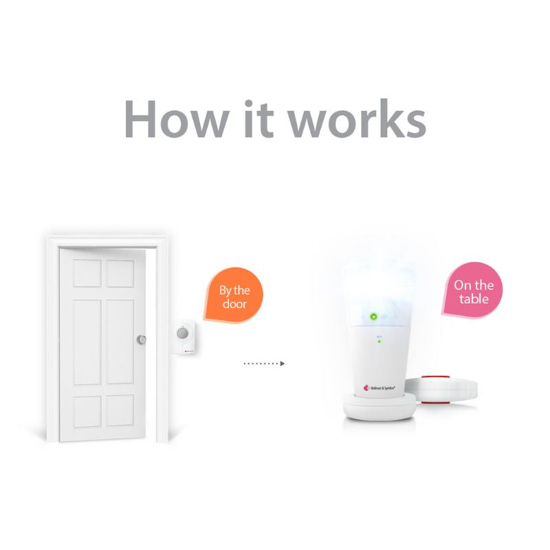 Push Button System with Flash Receiver and Bed Shaker