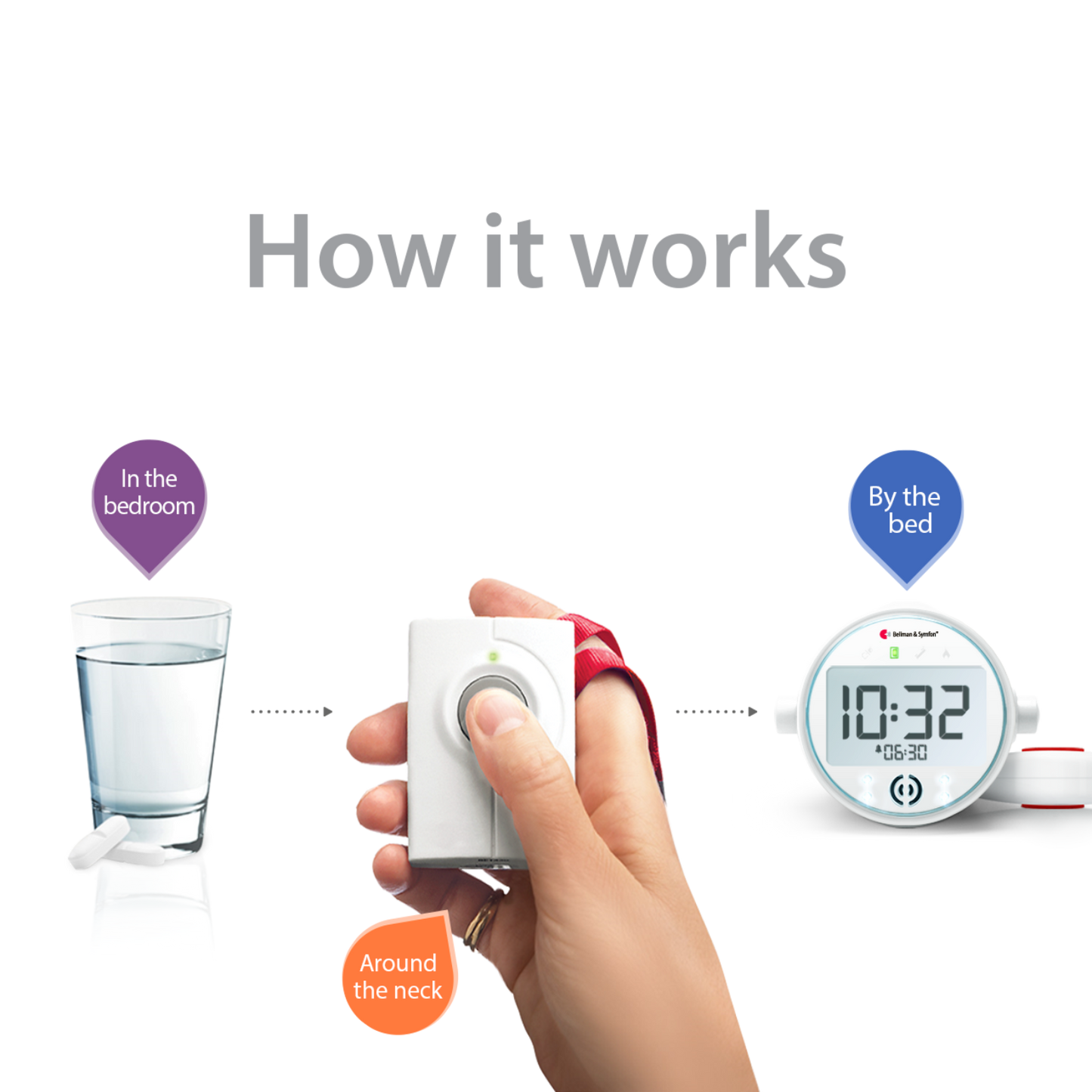 Push Button System with Alarm Clock Receiver and Bed Shaker