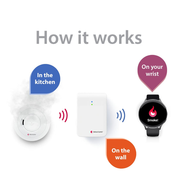 Smoke/Fire Alarm System with Alarm Clock Receiver, Bridge, and Watch Receiver hover image