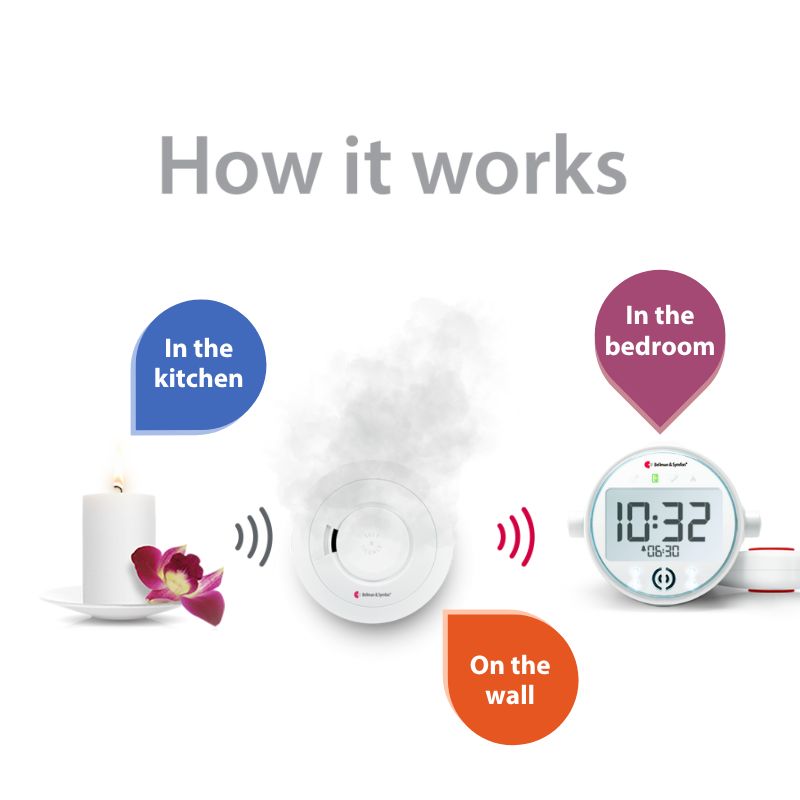 Smoke/Fire Alarm System with Alarm Clock Receiver and Bed Shaker