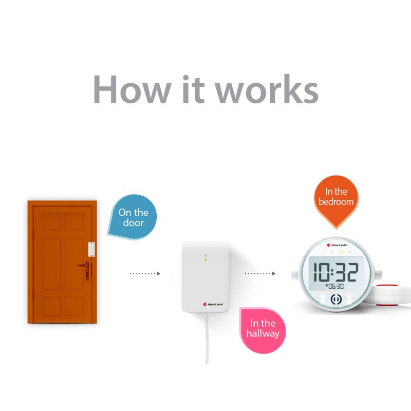 Entry Alert System with Magnetic Switch, Alarm Clock Receiver, and Bed Shaker