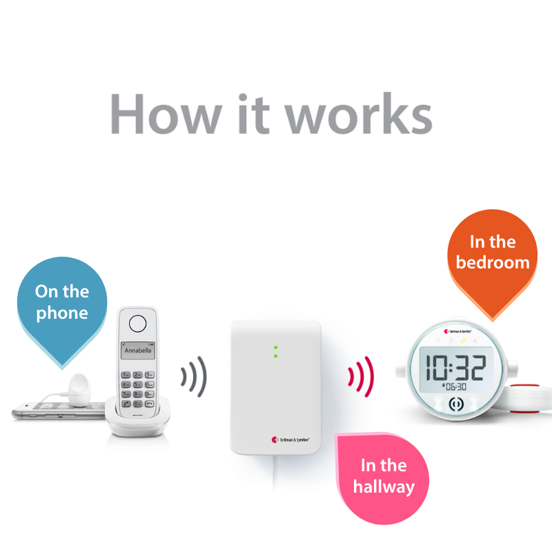 Phone System with Alarm Clock and Bed Shaker.