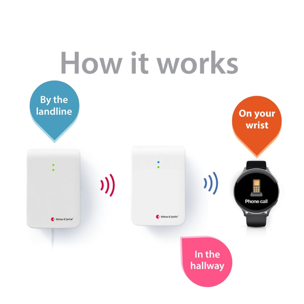 Phone System with Bluetooth Bridge and Watch Receiver hover image
