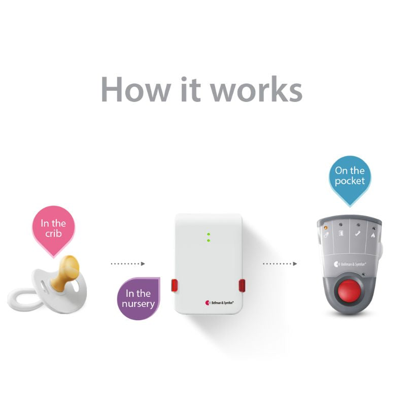 Baby Monitor System with Pager Receiver