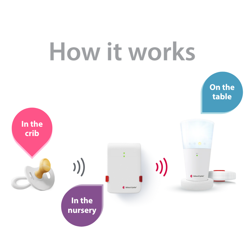 Baby Monitor System with Flash Receiver and Bed Shaker