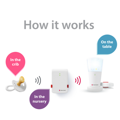 Baby Monitor System with Flash Receiver and Bed Shaker