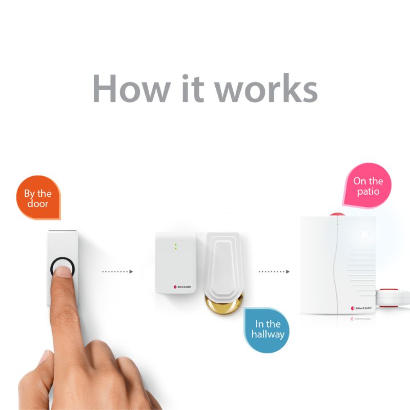 Doorbell System with Portable Receiver and Bed Shaker