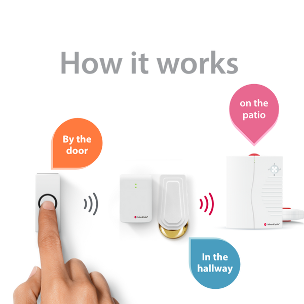 Doorbell System with Portable Receiver and Bed Shaker hover image