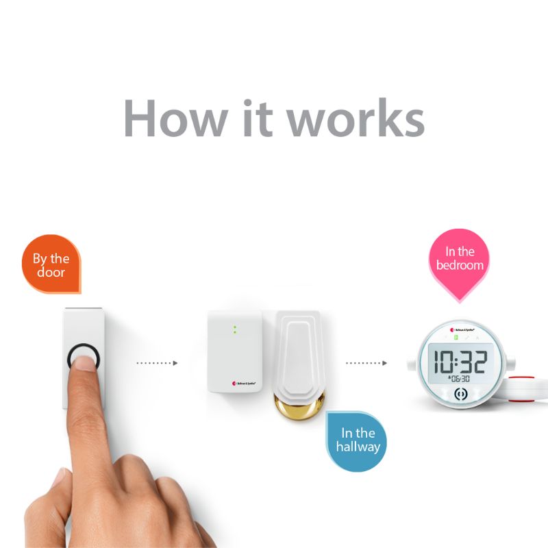 Doorbell System with Alarm Clock Receiver and Bed Shaker