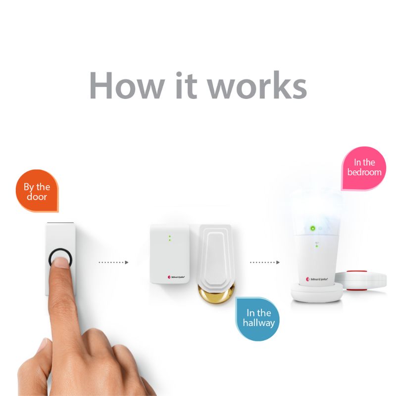 Doorbell System with Flash Receiver and Bed Shaker