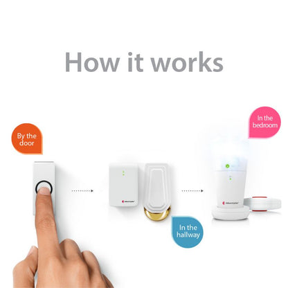 Doorbell System with Flash Receiver and Bed Shaker