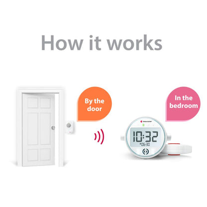 Push Button System with Alarm Clock Receiver and Bed Shaker