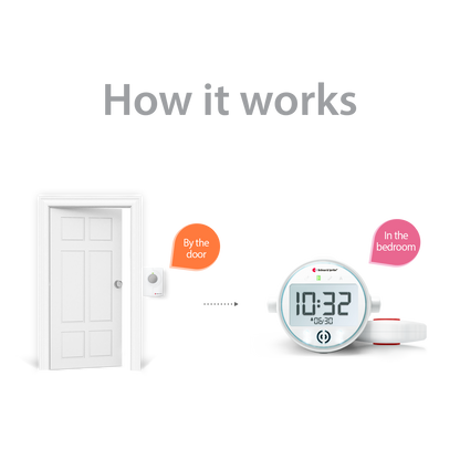 Push Button System with Alarm Clock Receiver and Bed Shaker
