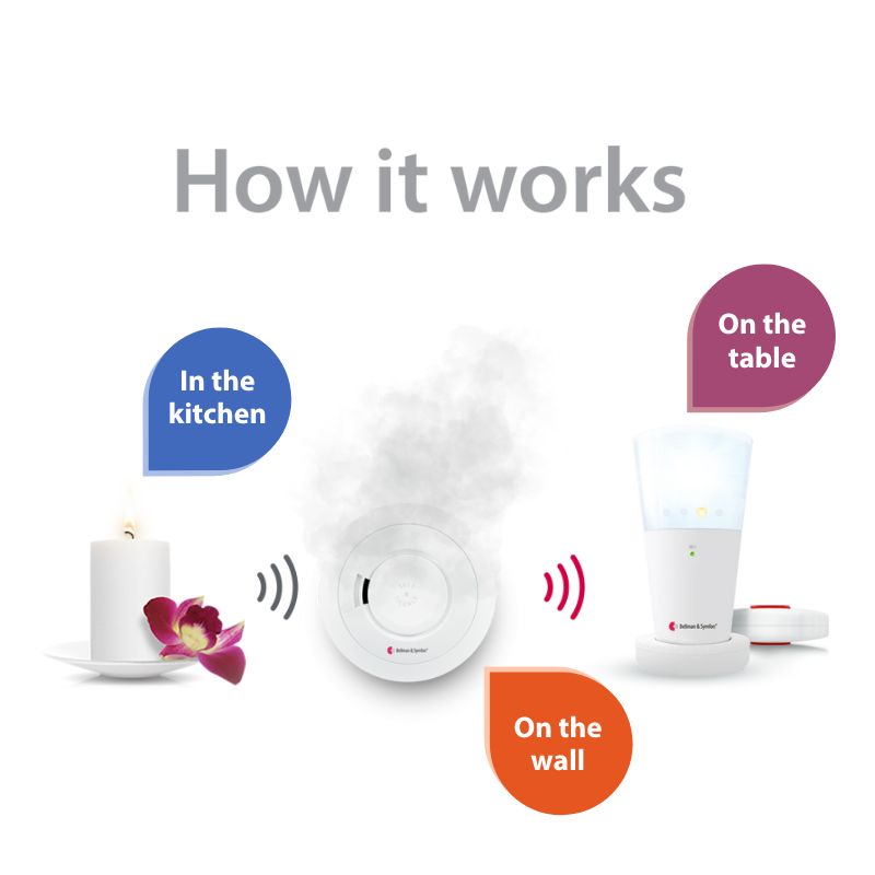 Smoke/Fire Alarm System with Flash Receiver and Bed Shaker
