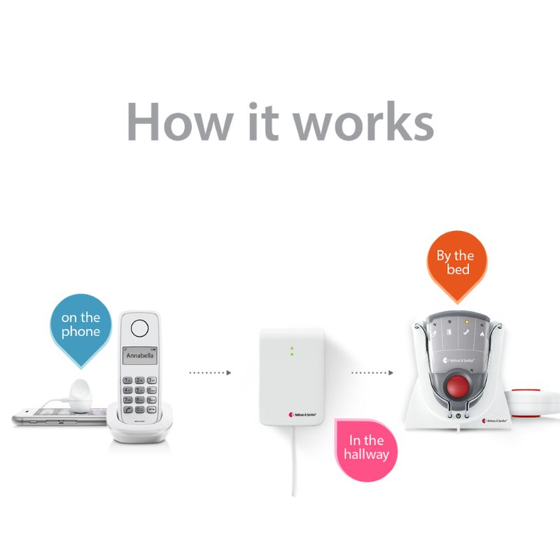 Phone System with Pager, Charger, and Bed Shaker