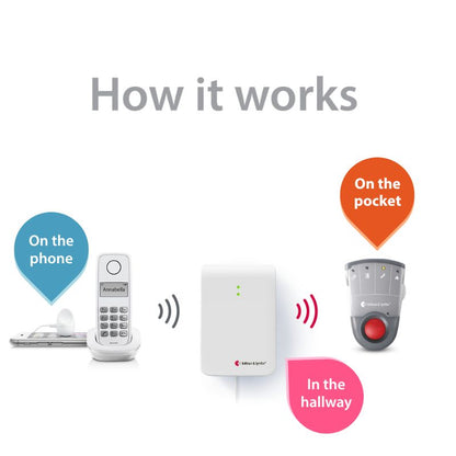 Phone System with Pager Receiver