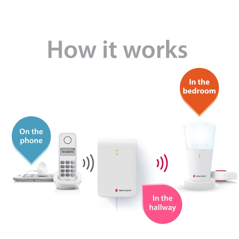 Phone System with Flash Receiver and Bed Shaker
