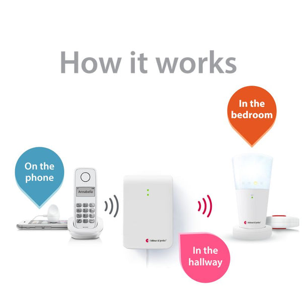 Phone System with Flash Receiver and Bed Shaker hover image