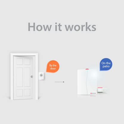 ADA Push Button Notification System | with Portable Receiver and Bed Shaker