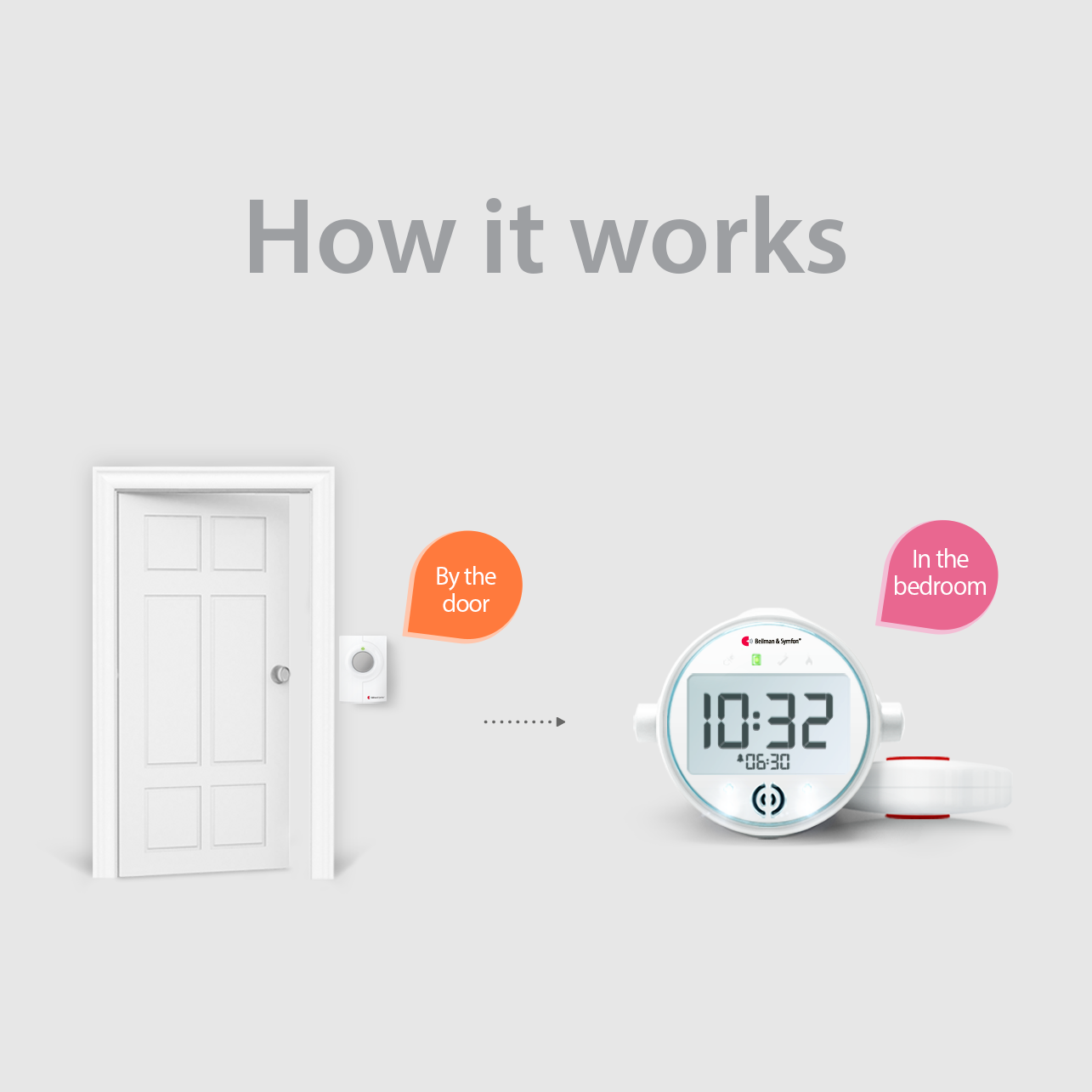 Push Button Notification System | with Alarm Clock Receiver and Bed Shaker