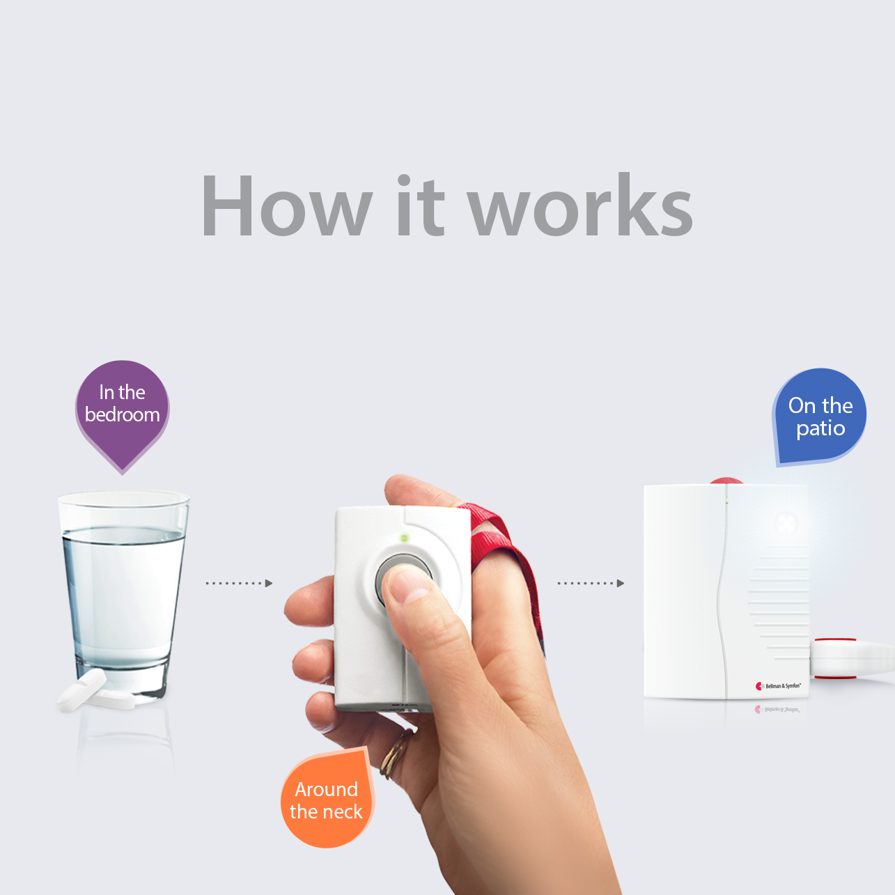 ADA Push Button Notification System | with Portable Receiver and Bed Shaker