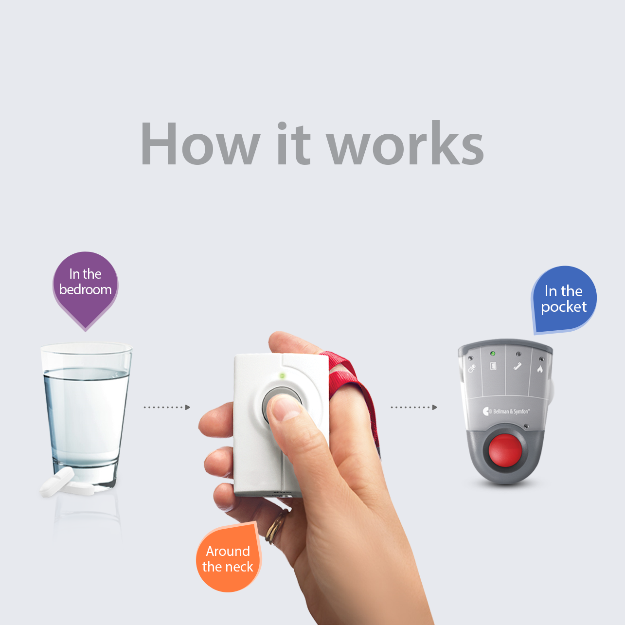 ADA Push Button Notification System | with Pager Receiver