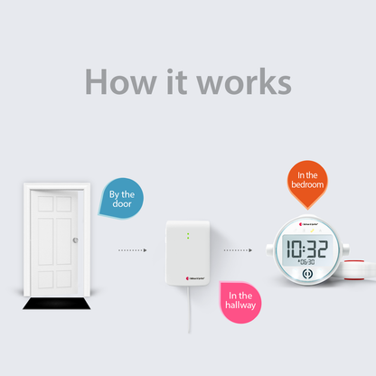 ADA Entry Alert Notification System | with Contact Mat, Alarm Clock Receiver and Bed Shaker